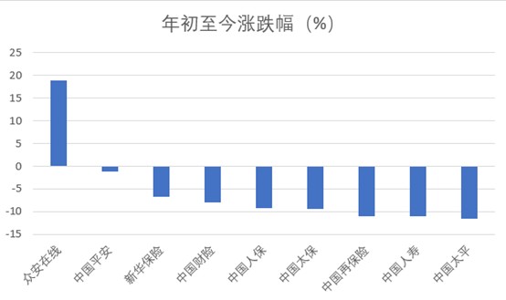 30天8家險(xiǎn)企創(chuàng)5520億營(yíng)收 “開(kāi)門(mén)紅”分化 健康險(xiǎn)受寵 億企創(chuàng)